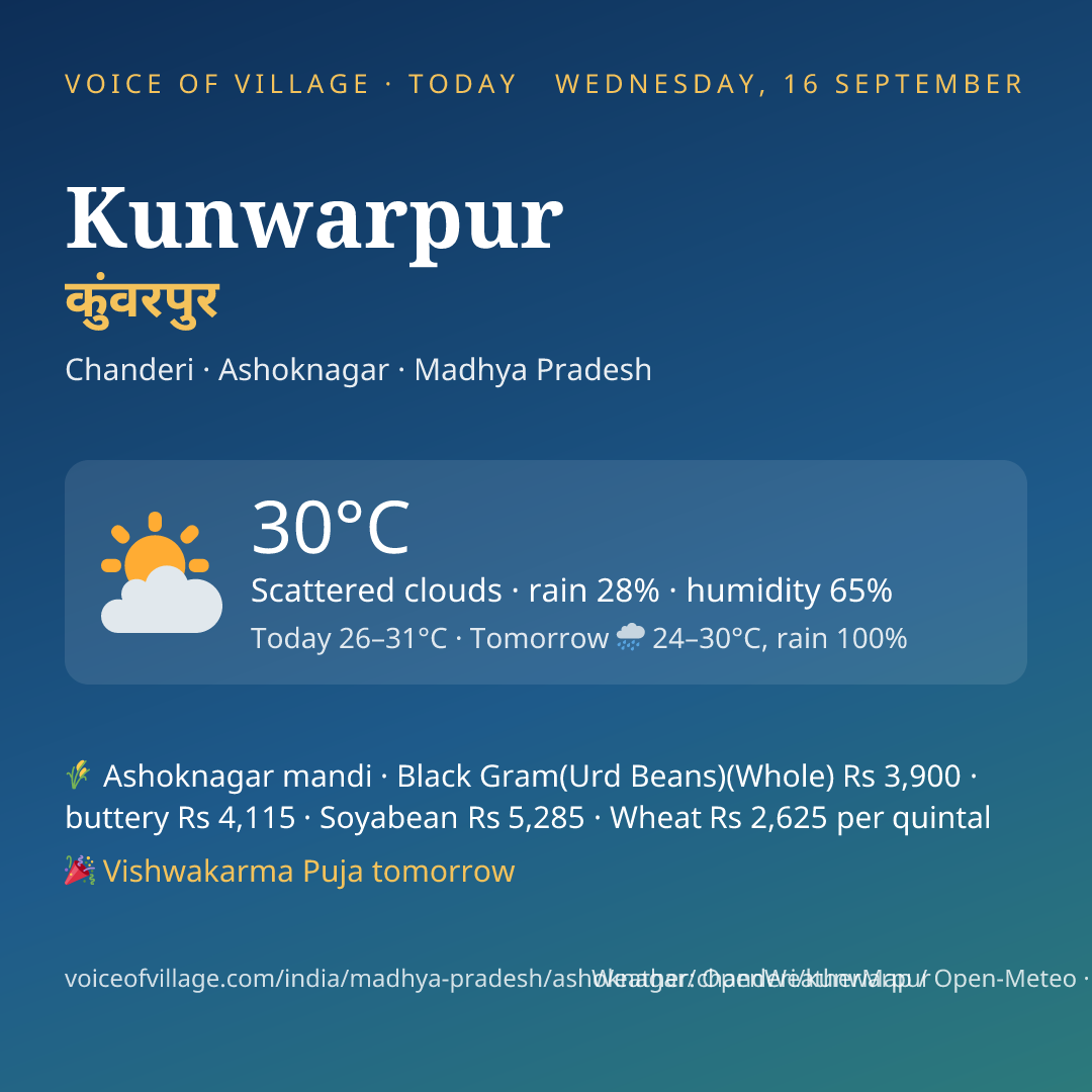 Kunwarpur today