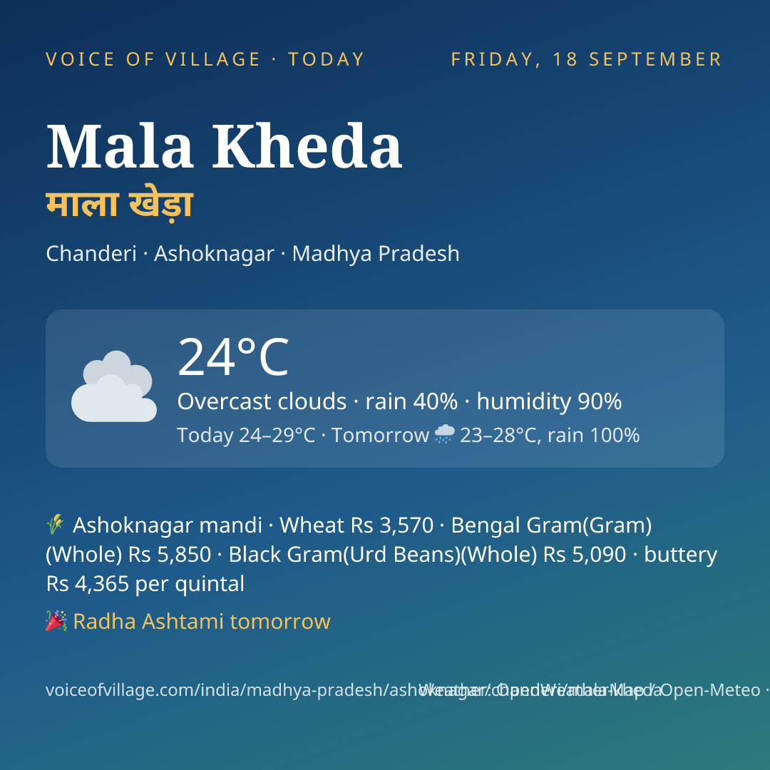 Mala Kheda today