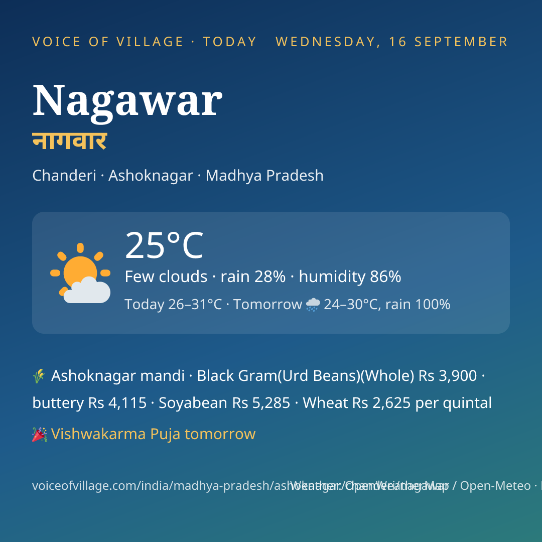 Nagawar today