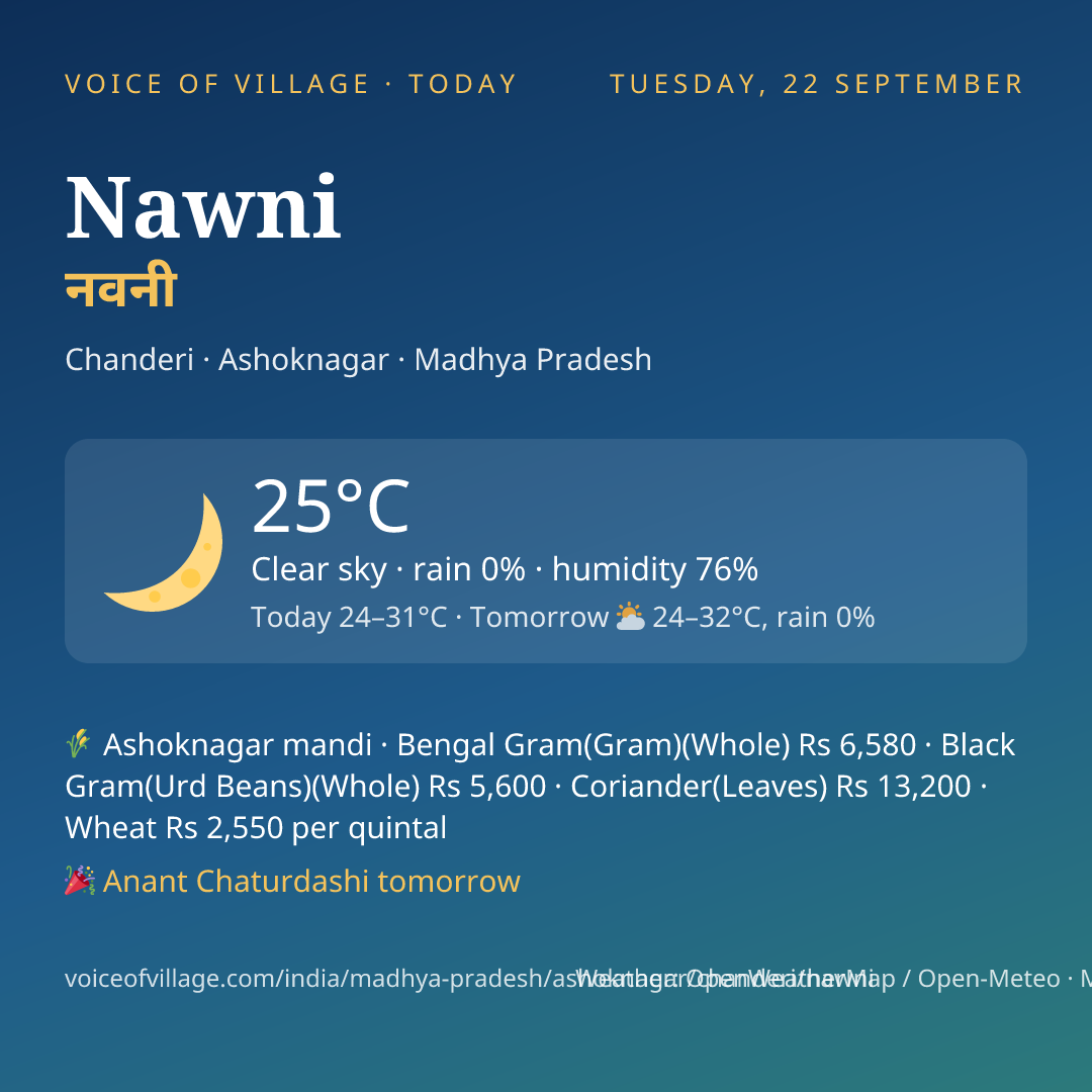 Nawni today