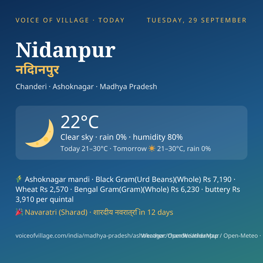 Nidanpur today