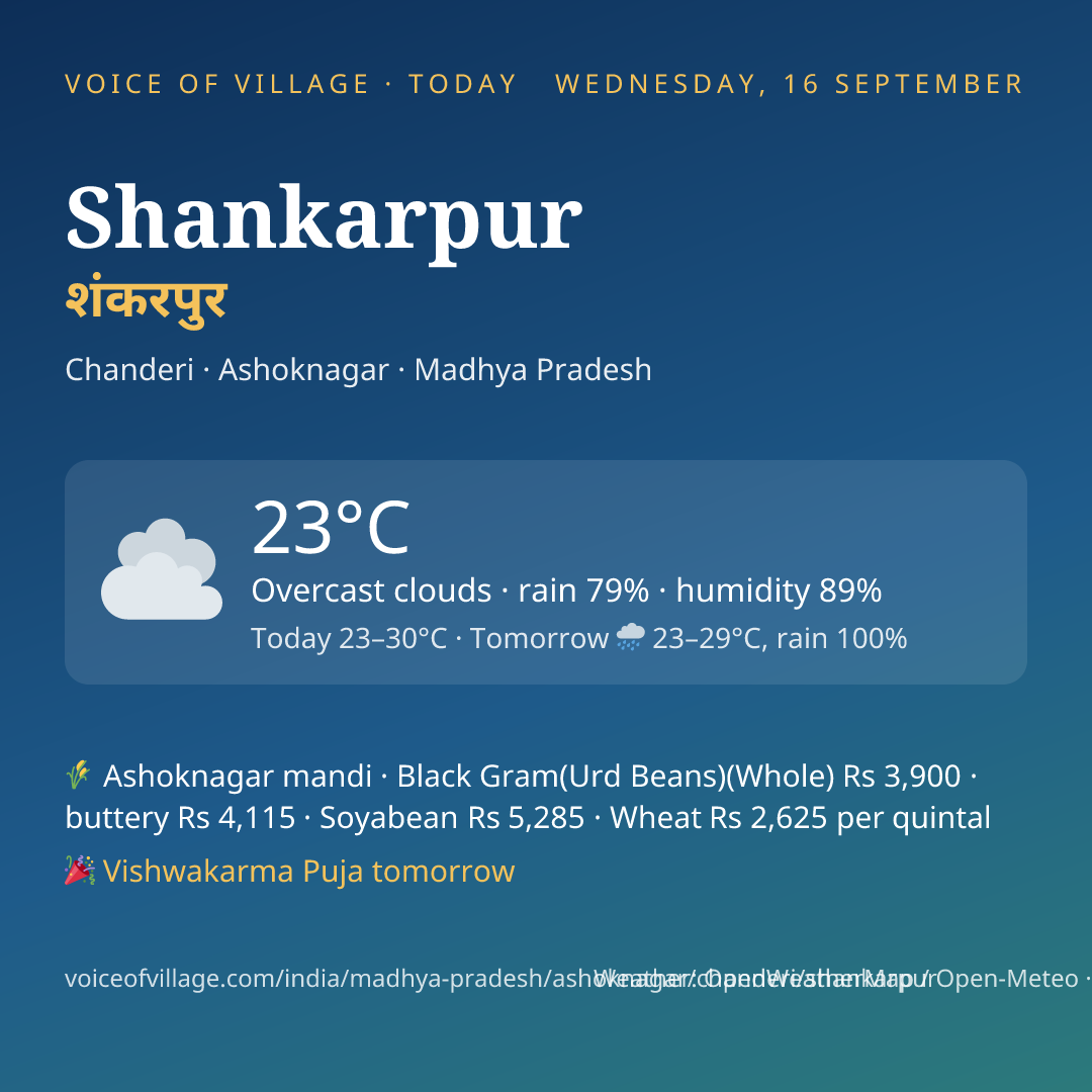 Shankarpur today