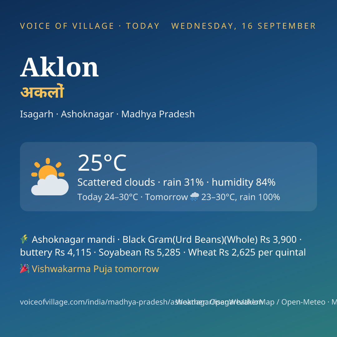 Aklon today
