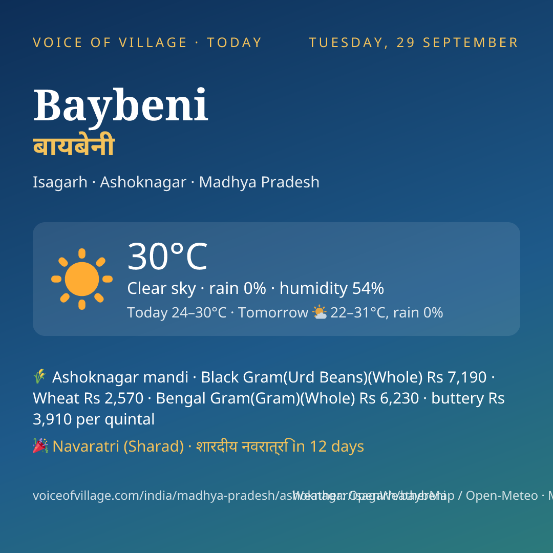 Baybeni today