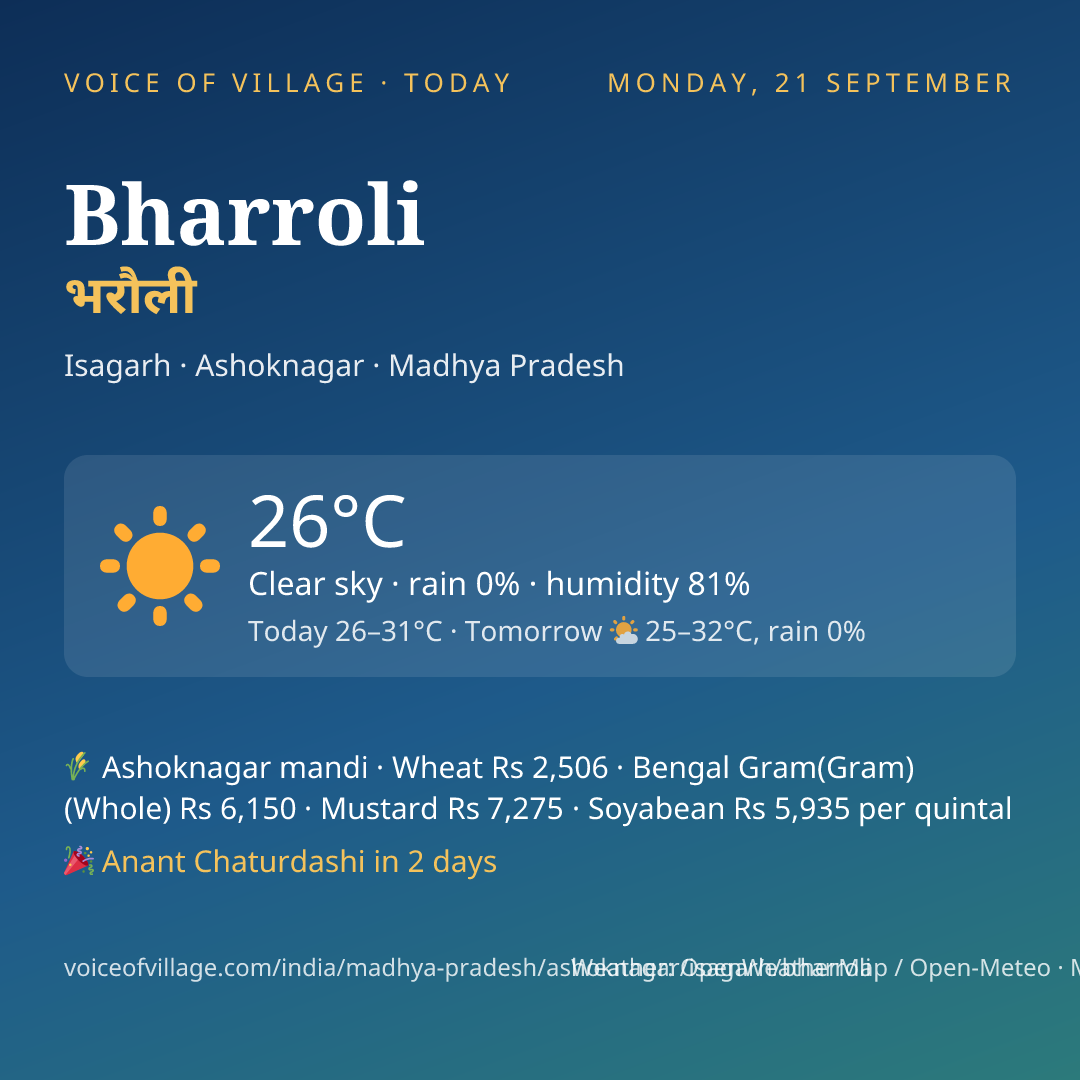 Bharroli today