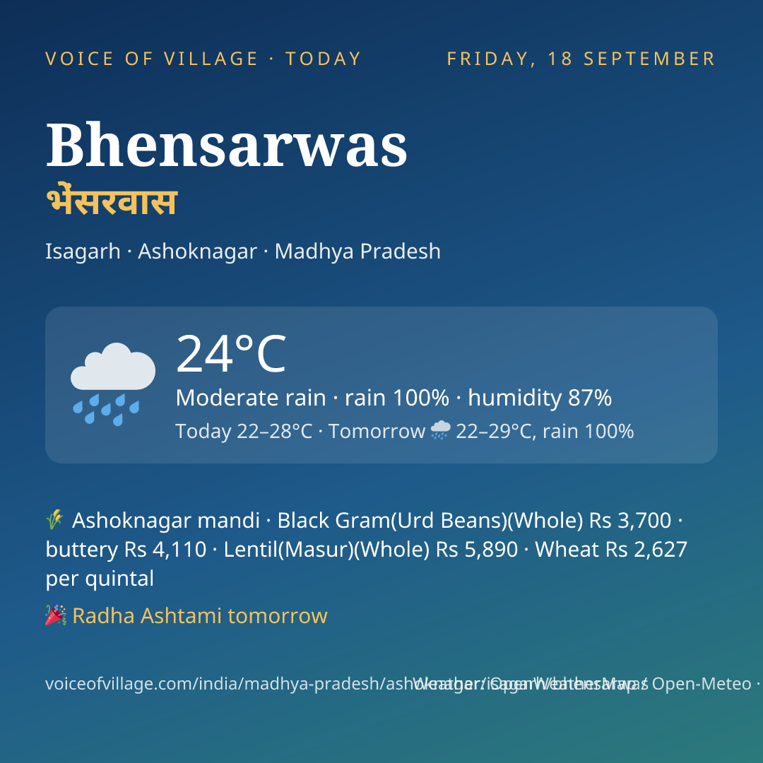 Bhensarwas today