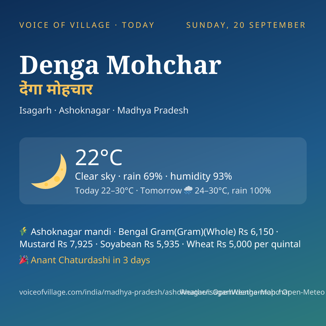 Denga Mohchar today