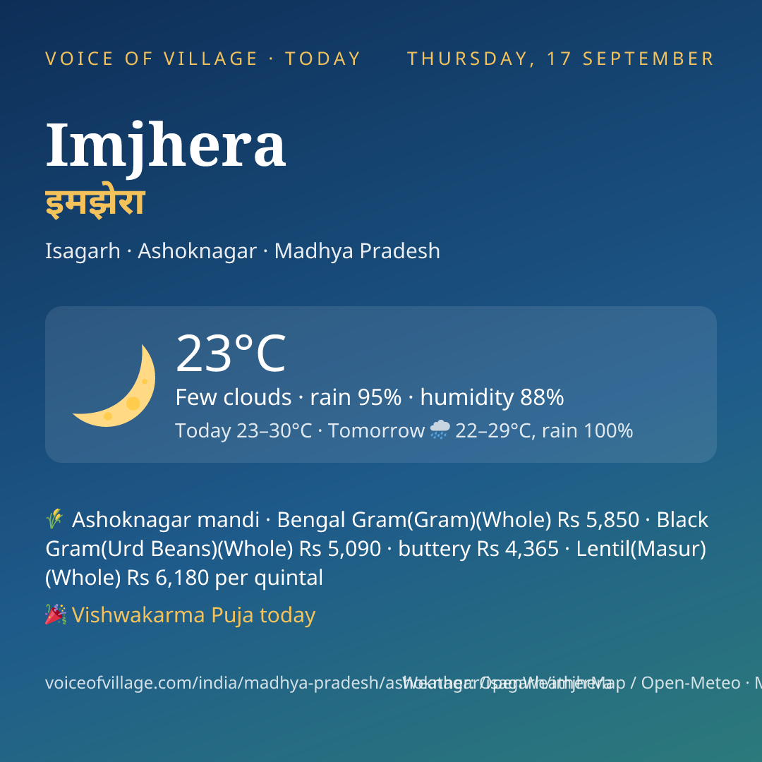 Imjhera today