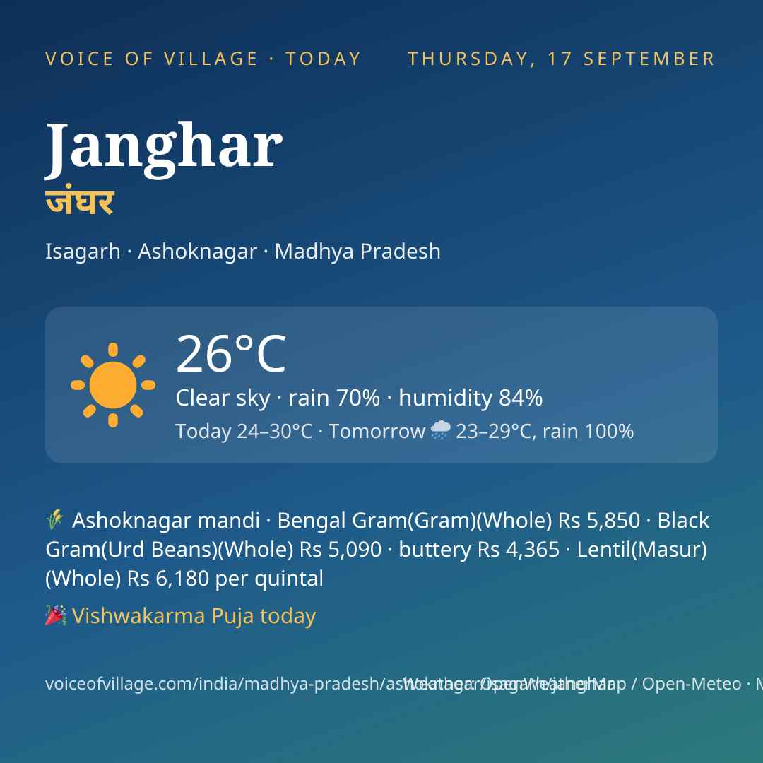 Janghar today