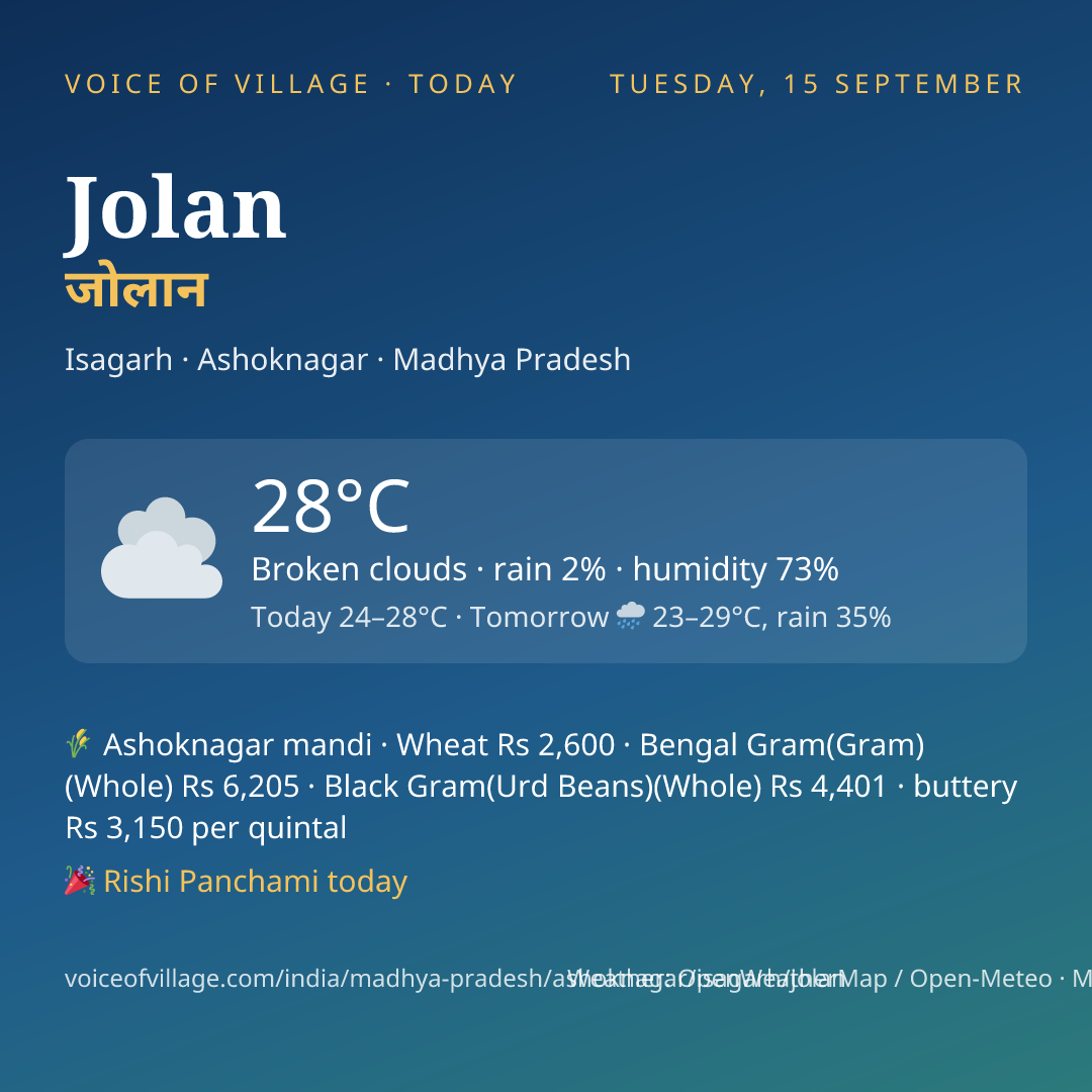 Jolan today