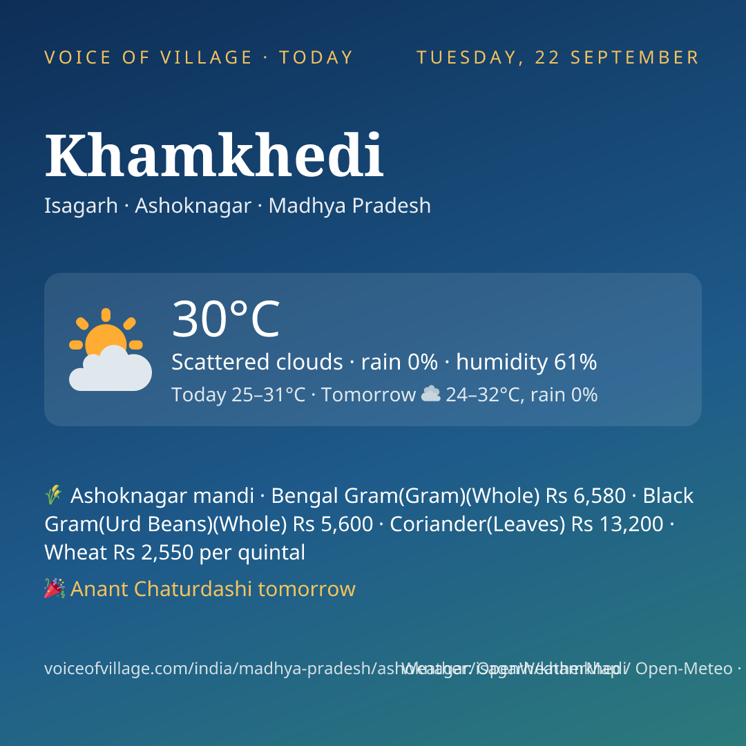 Khamkhedi today