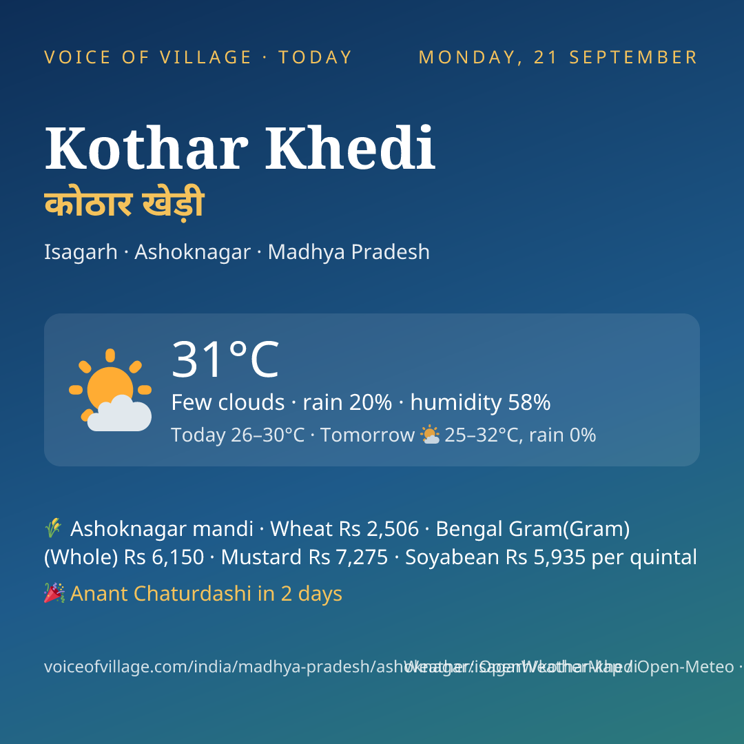 Kothar Khedi today