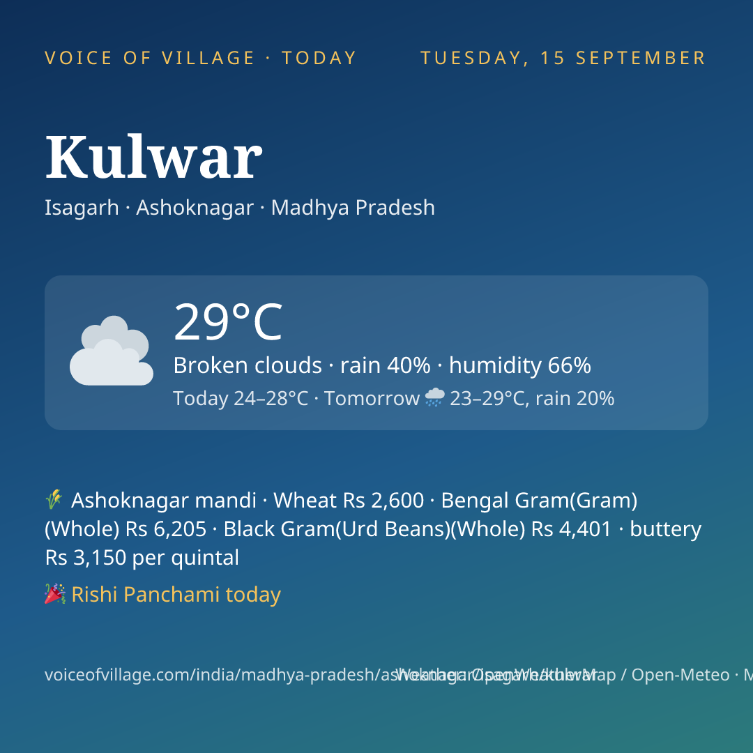 Kulwar today