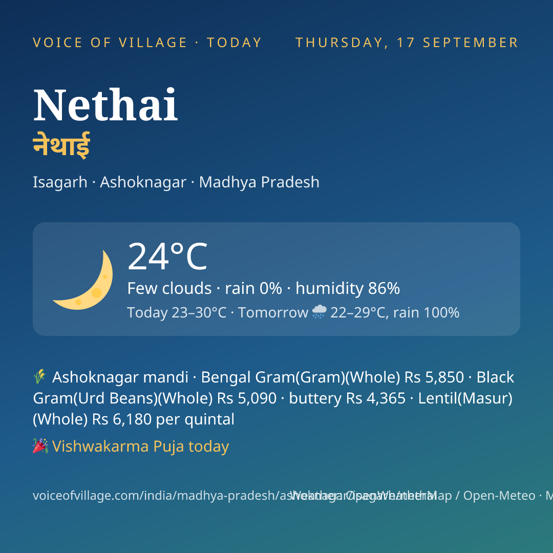 Nethai today