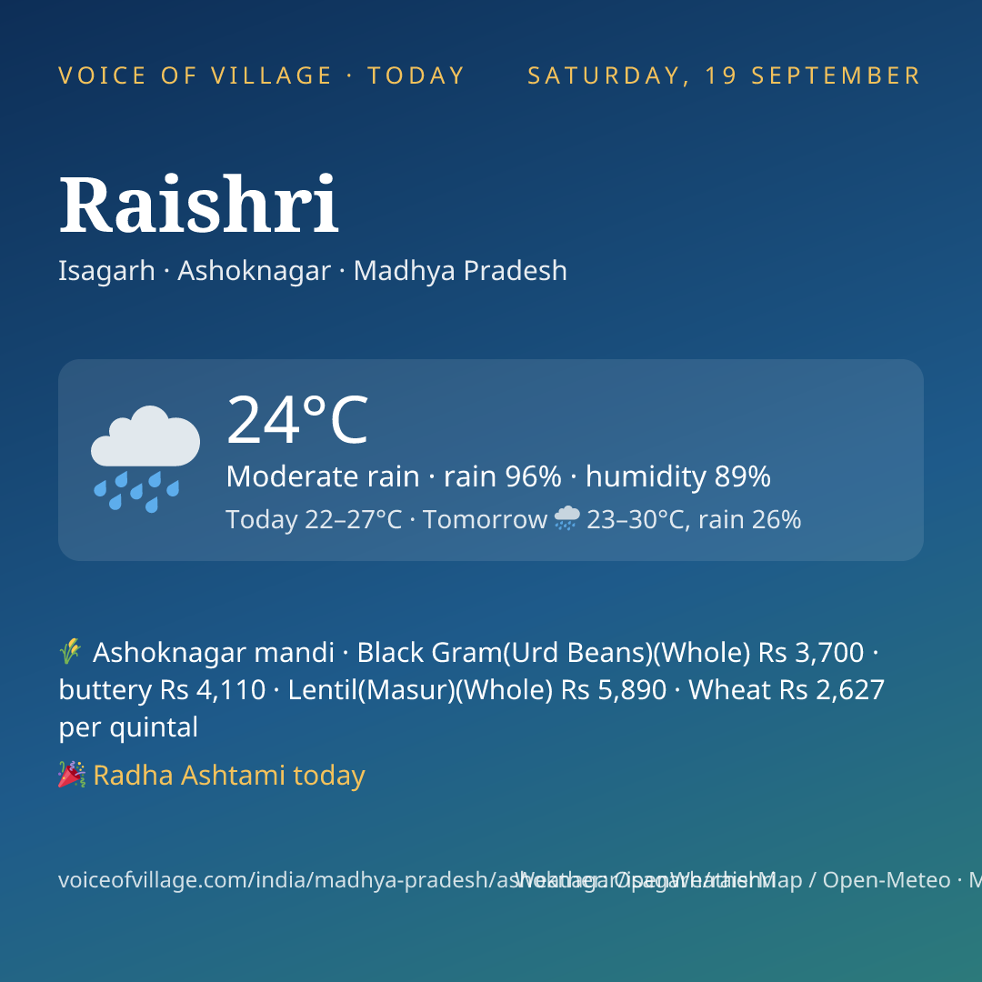 Raishri today