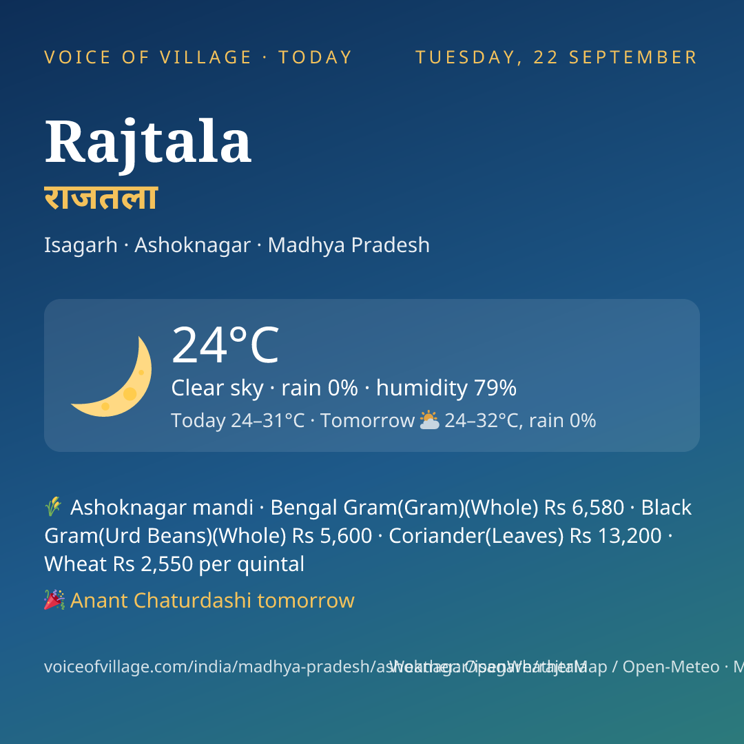 Rajtala today