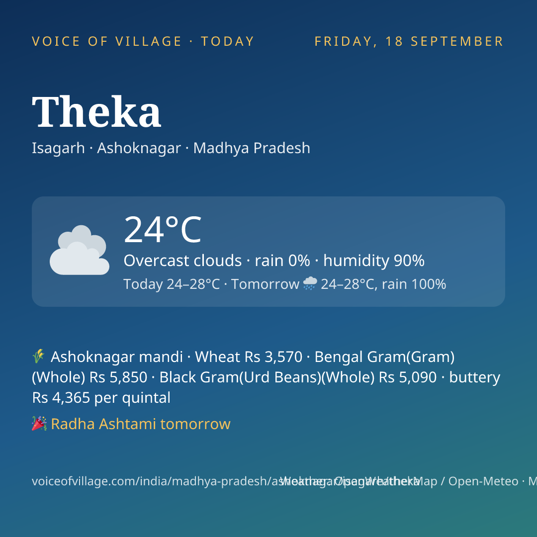 Theka today