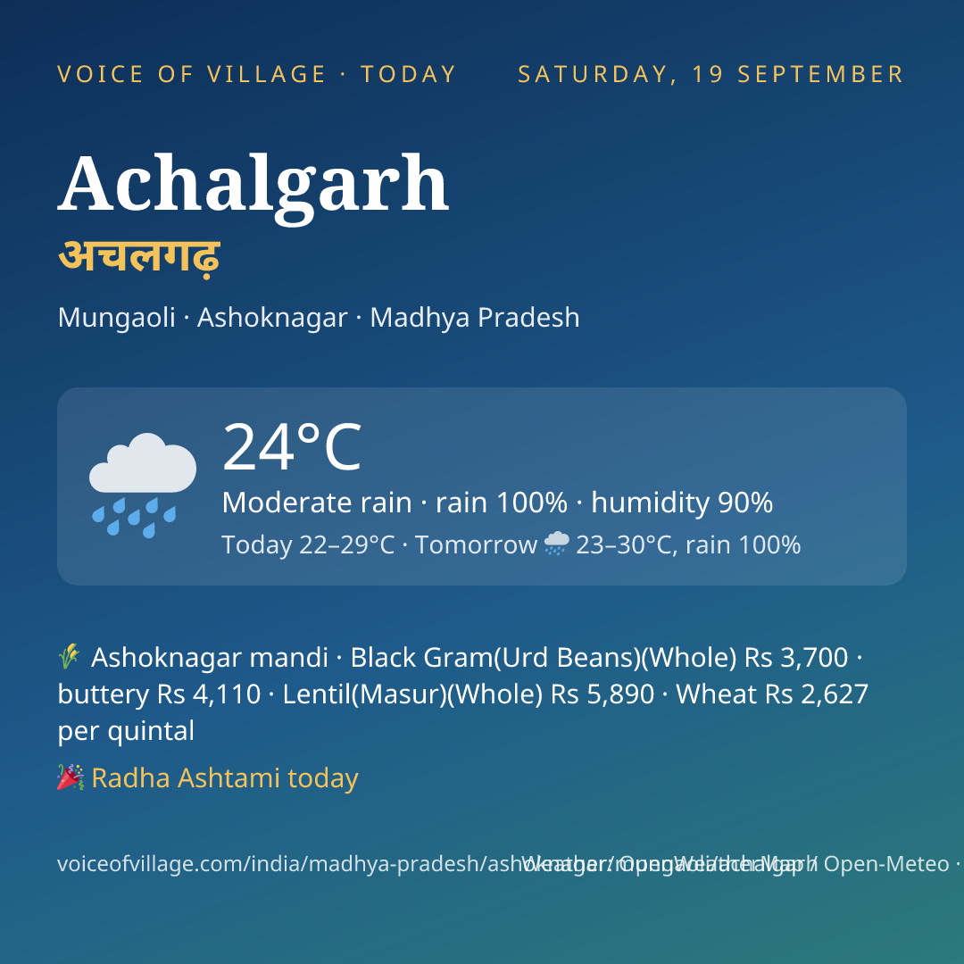 Achalgarh today