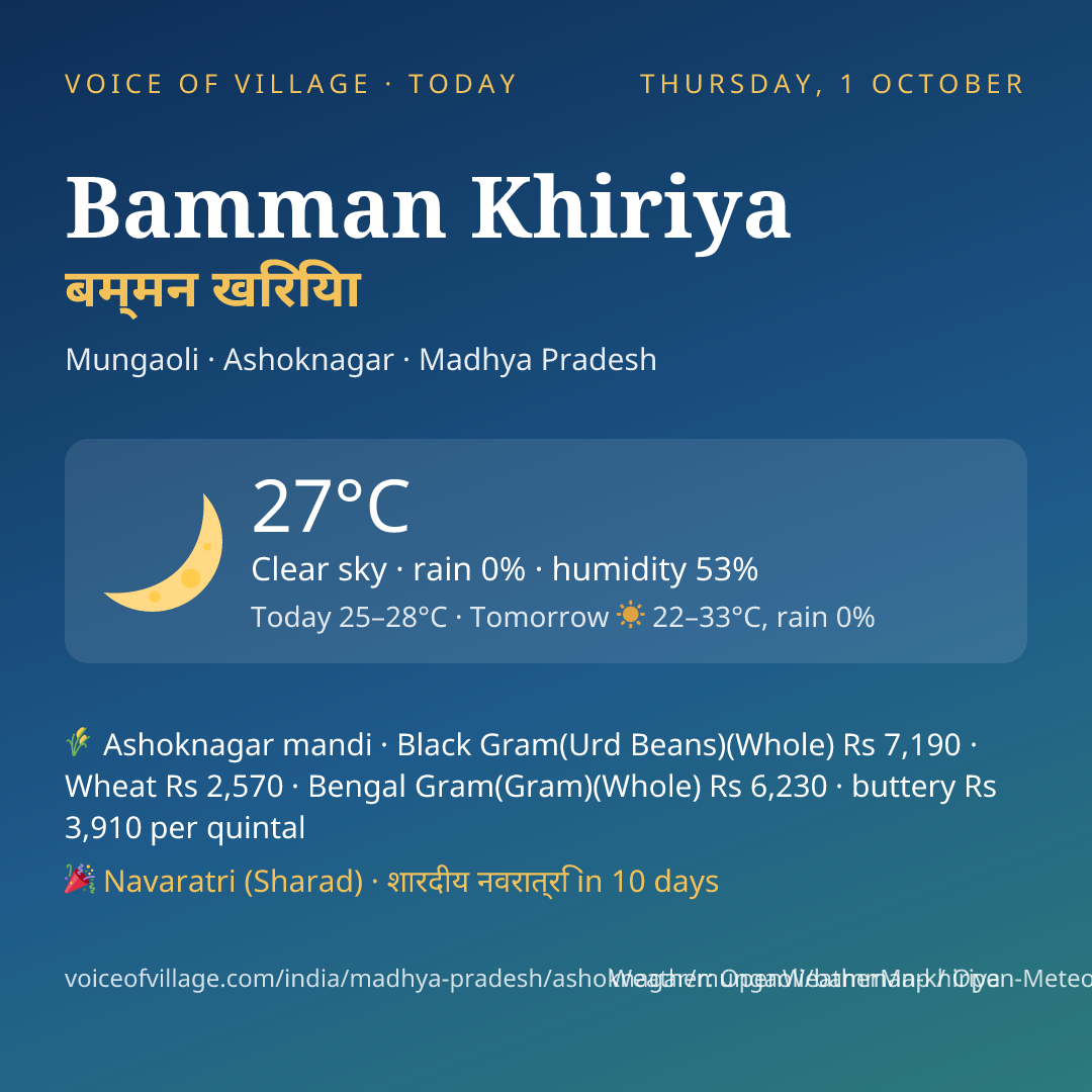 Bamman Khiriya today