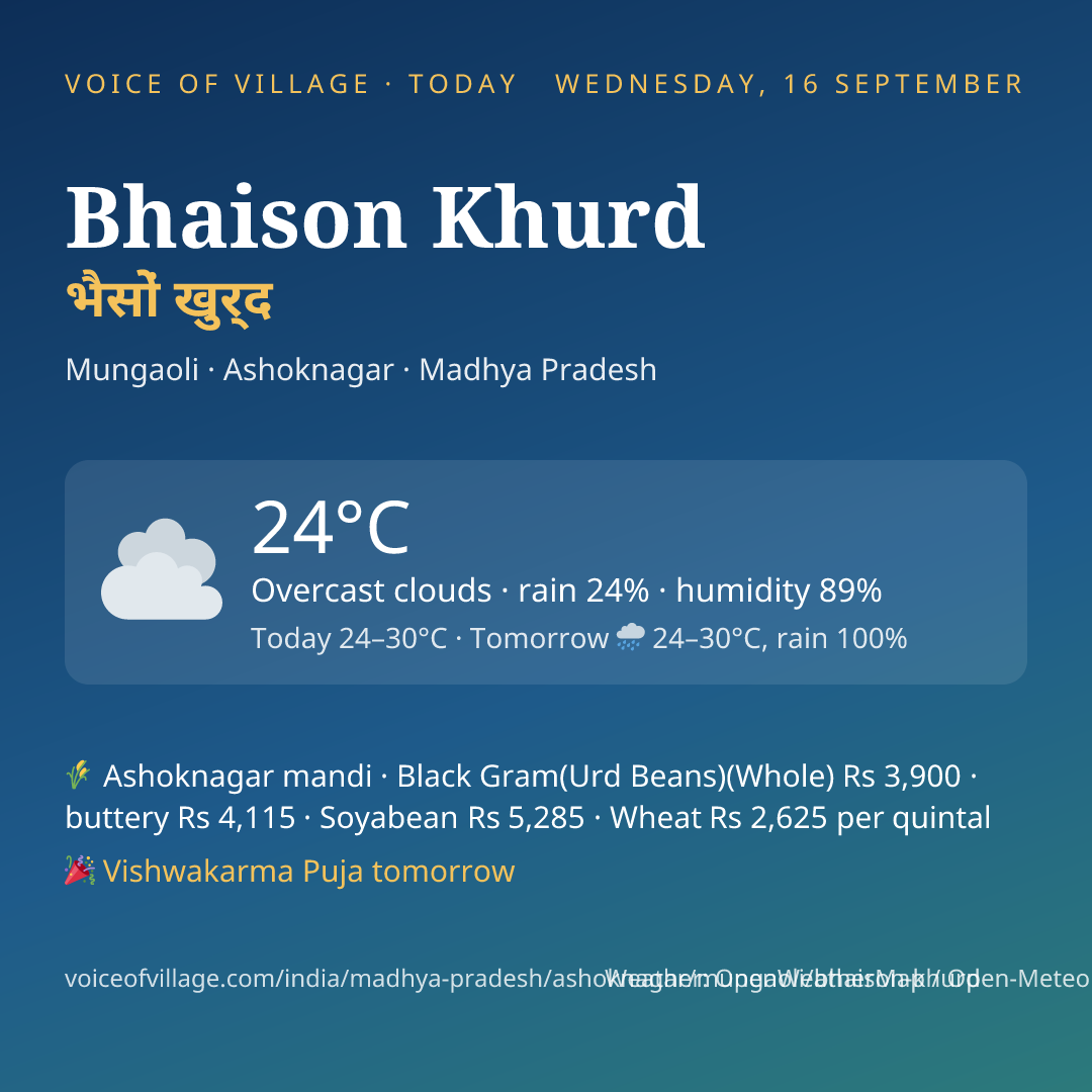Bhaison Khurd today