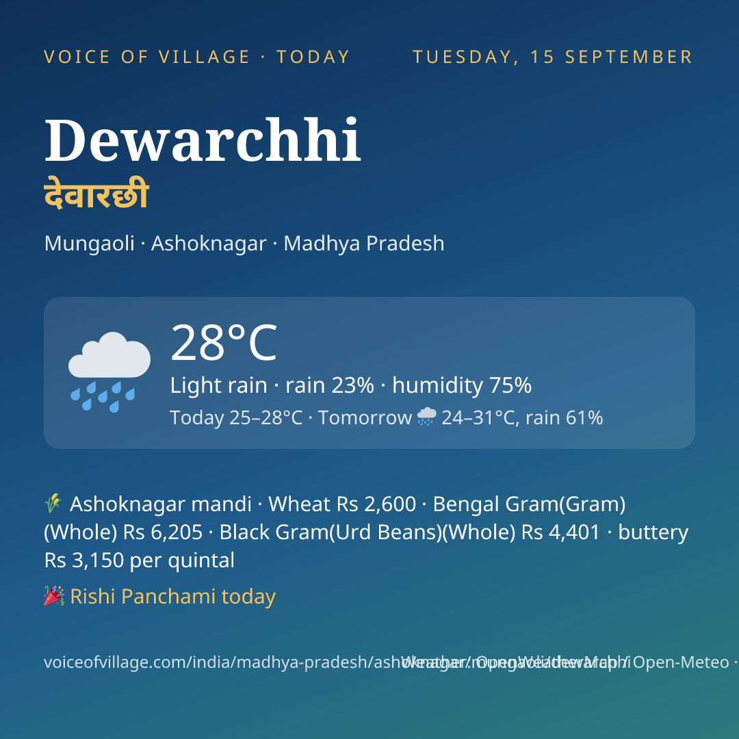 Dewarchhi today