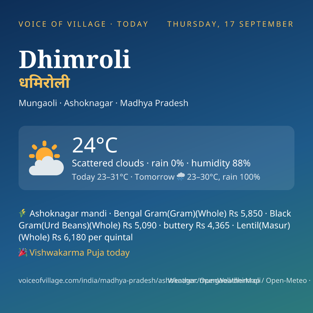 Dhimroli today