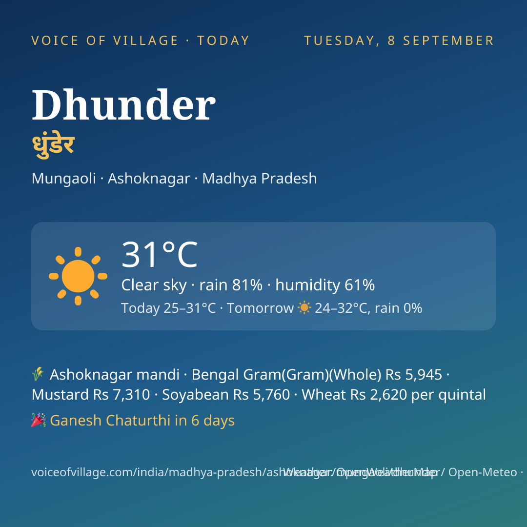 Dhunder today