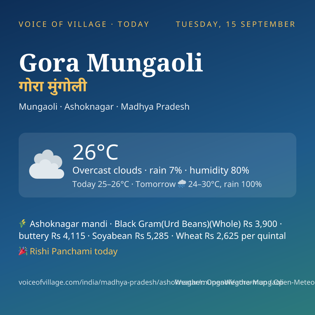 Gora Mungaoli today