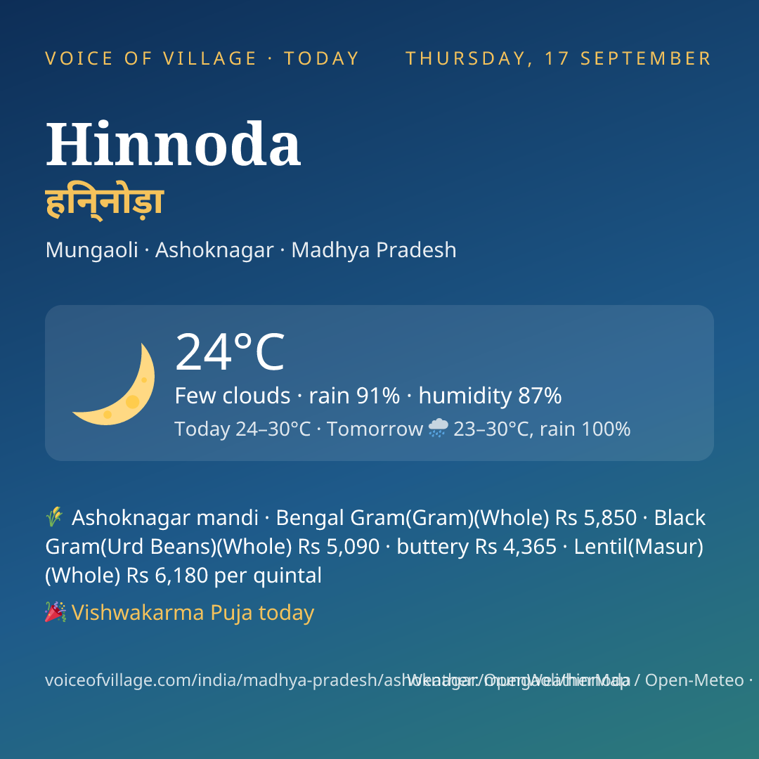 Hinnoda today