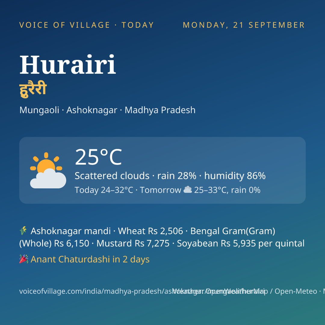 Hurairi today