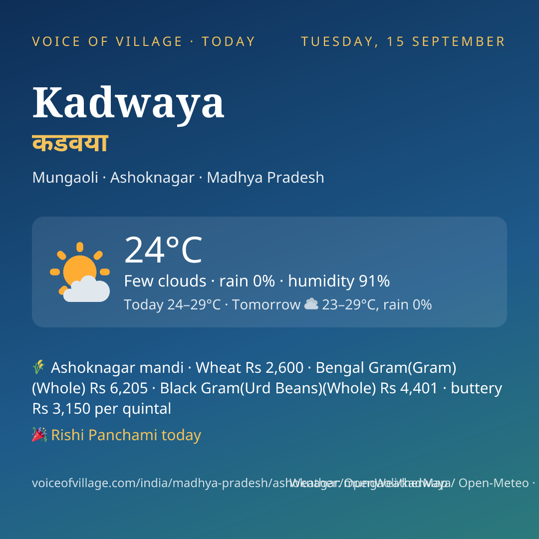 Kadwaya today