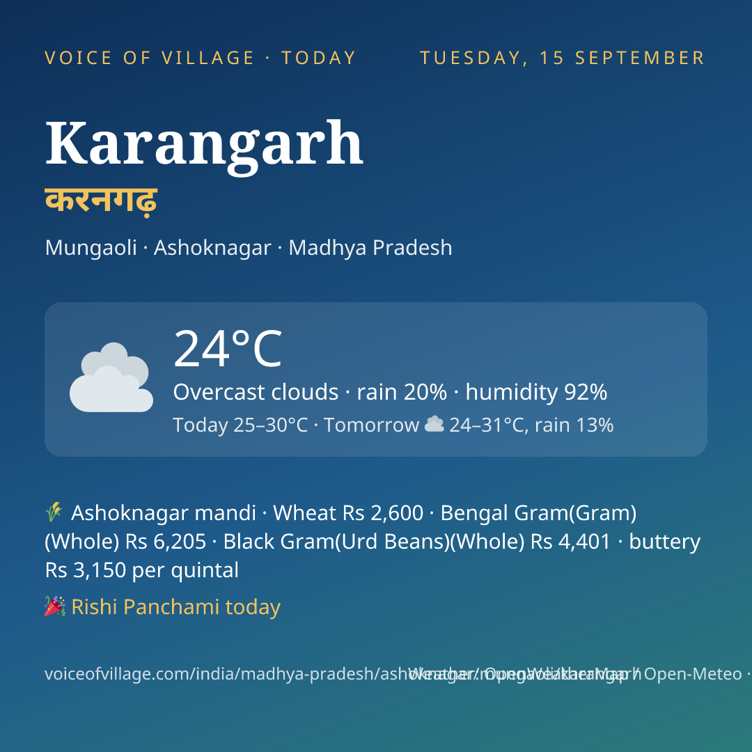 Karangarh today