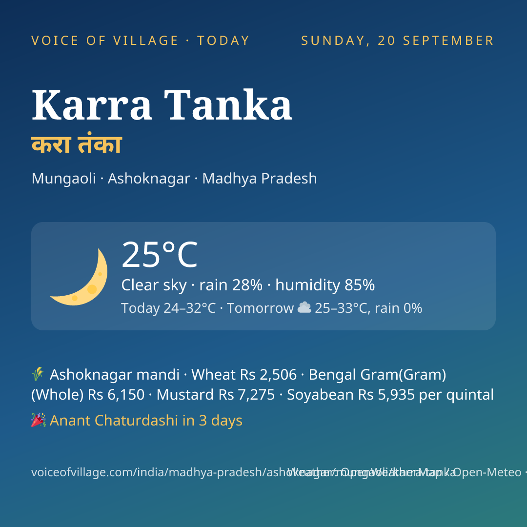 Karra Tanka today