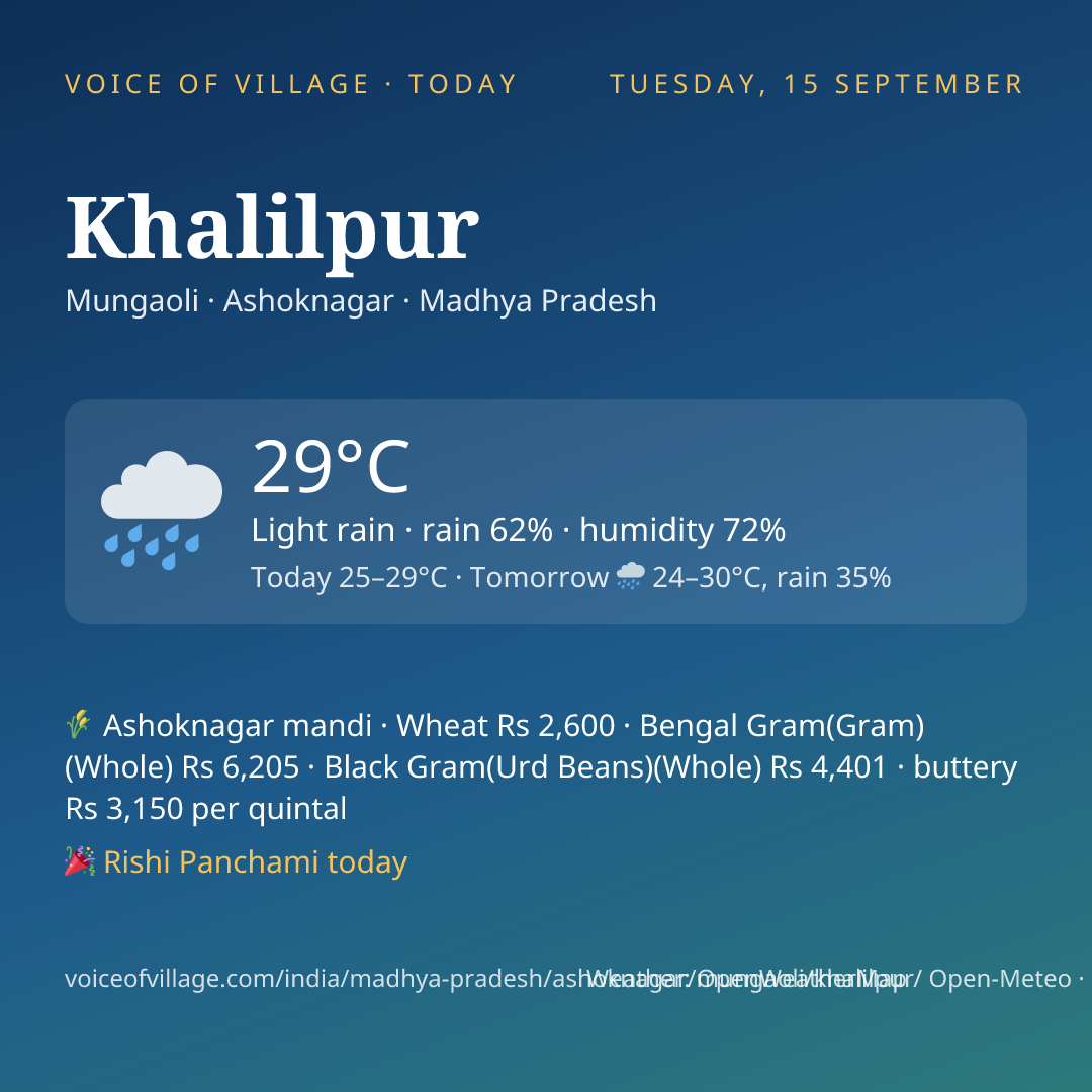 Khalilpur today