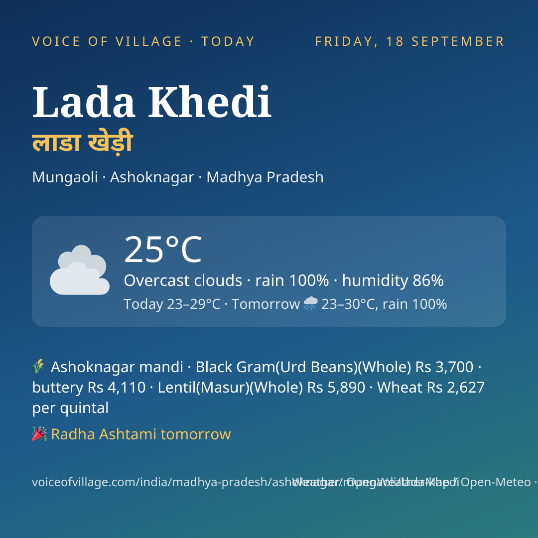 Lada Khedi today