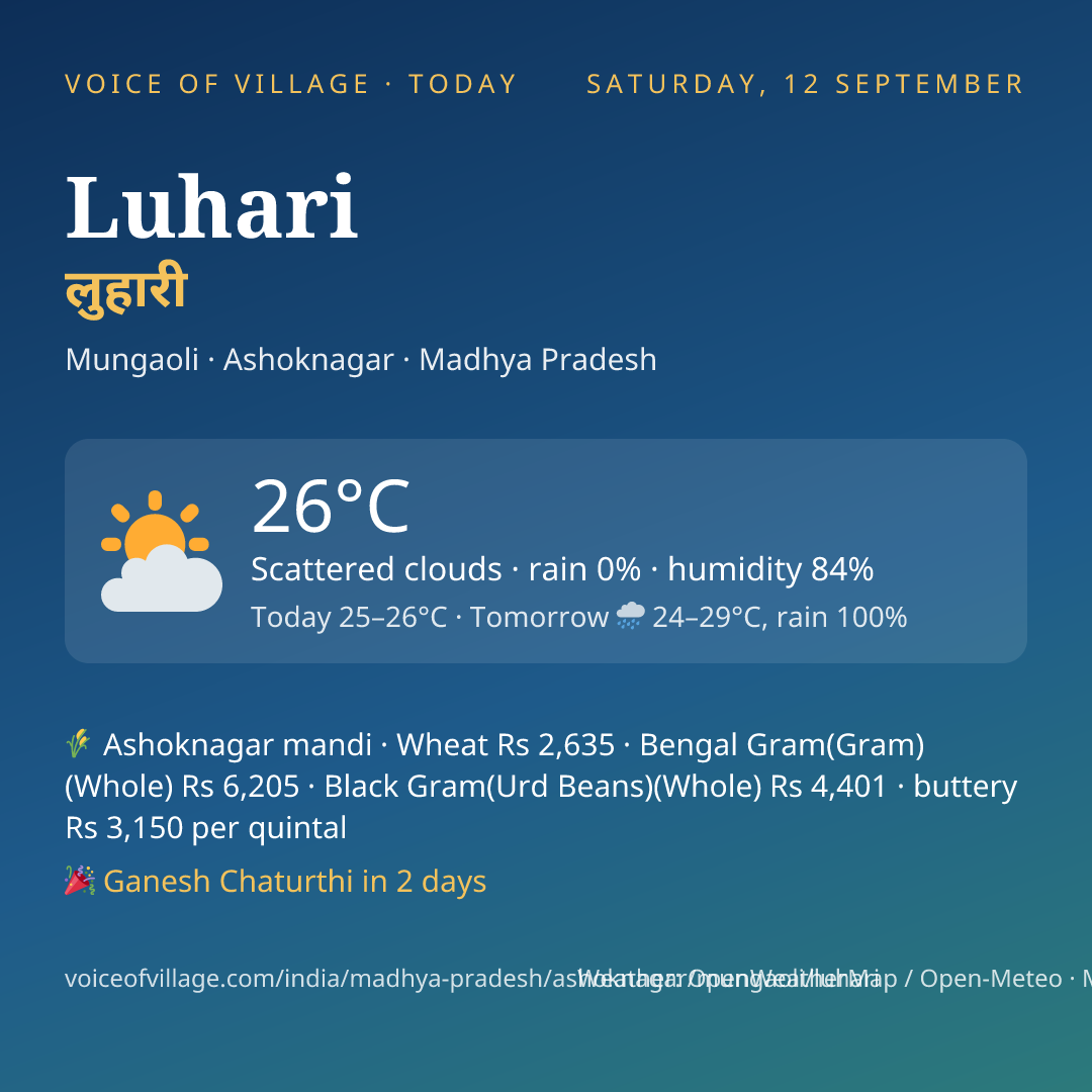 Luhari today