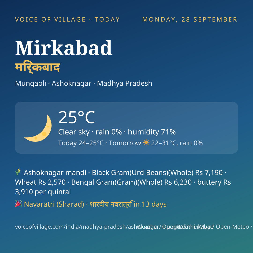 Mirkabad today