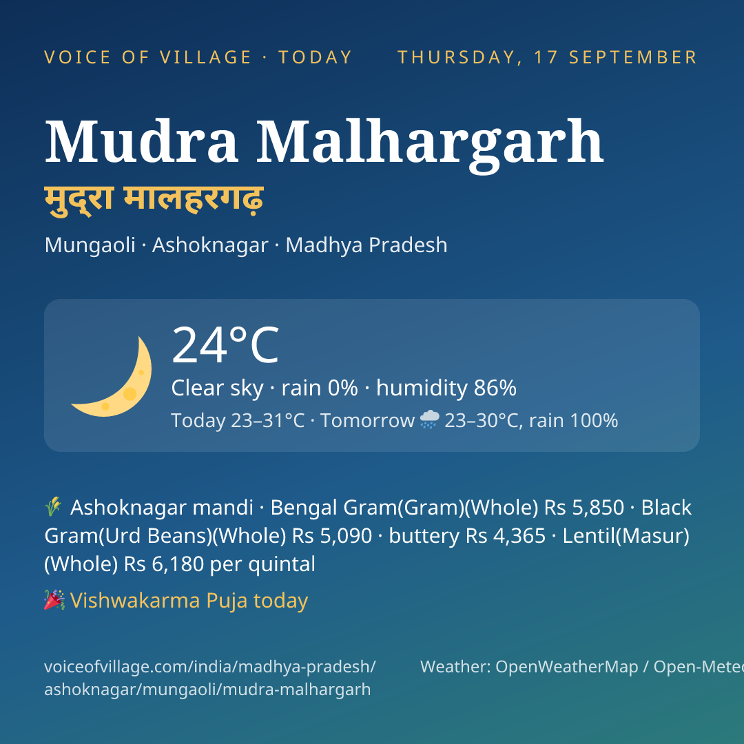 Mudra Malhargarh today