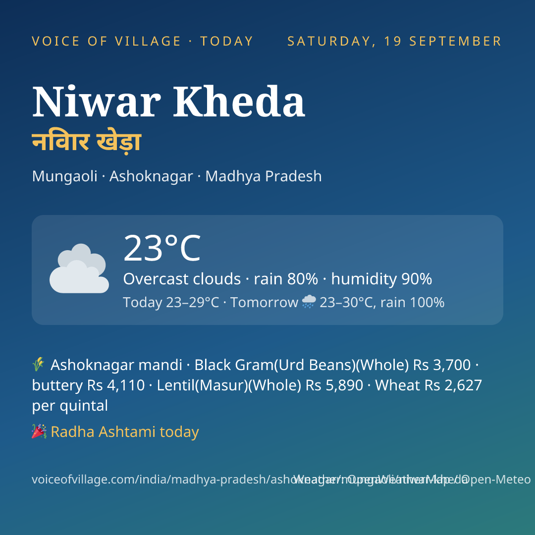 Niwar Kheda today