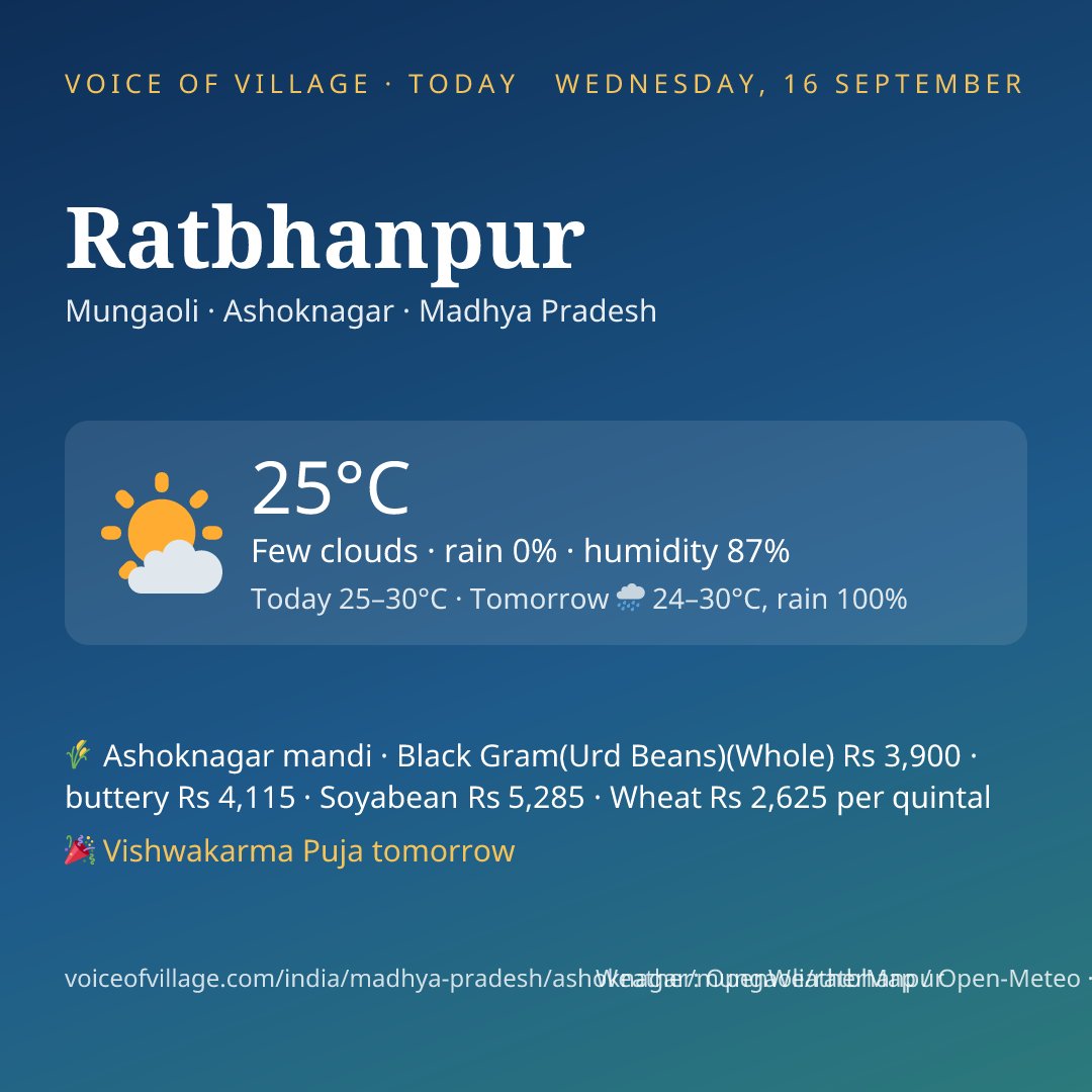 Ratbhanpur today