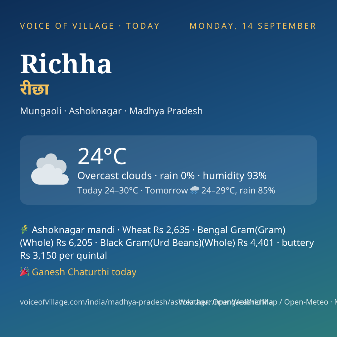 Richha today