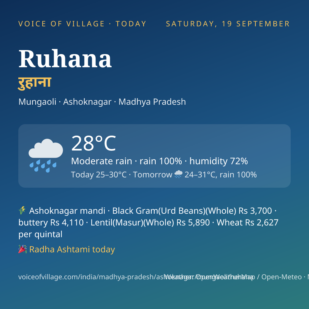 Ruhana today