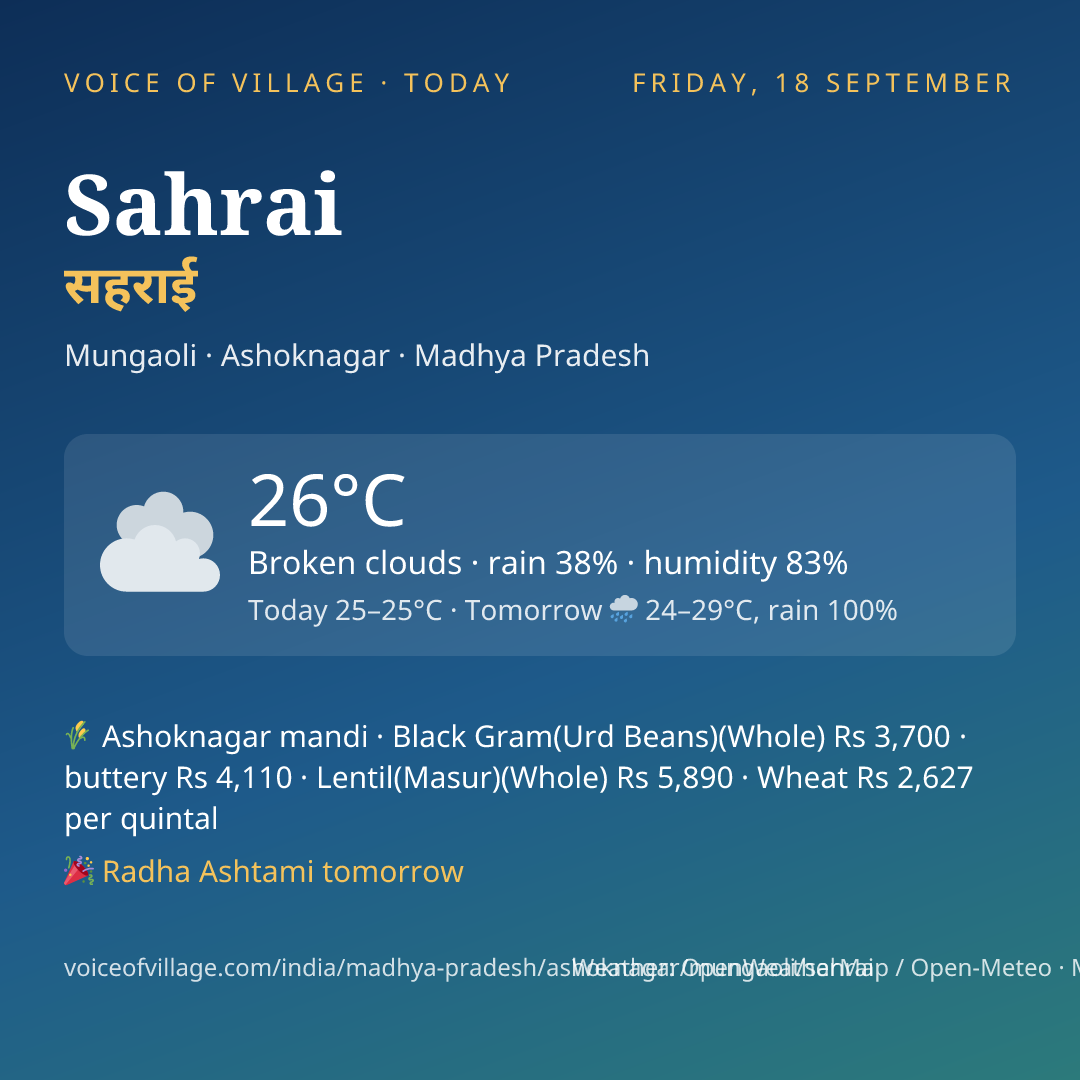 Sahrai today