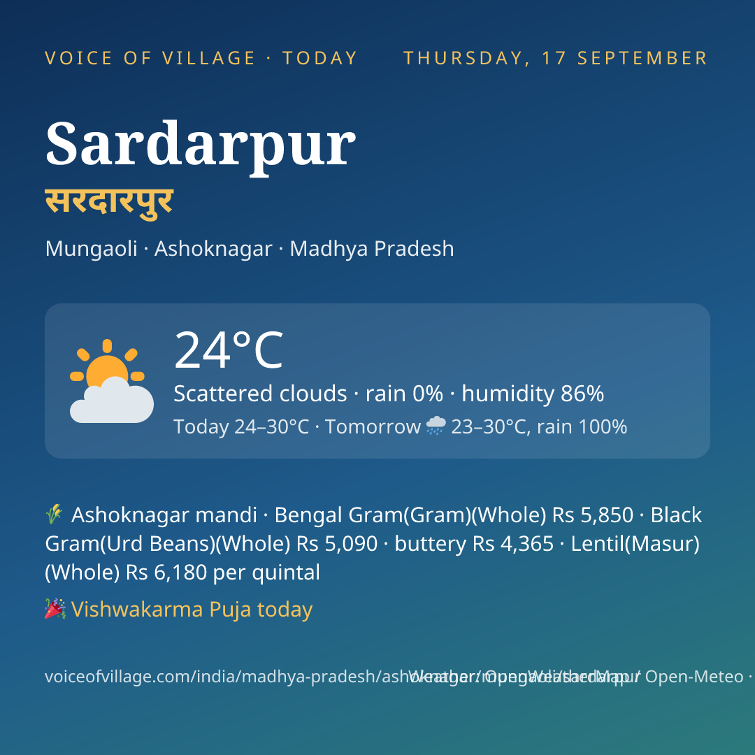 Sardarpur today