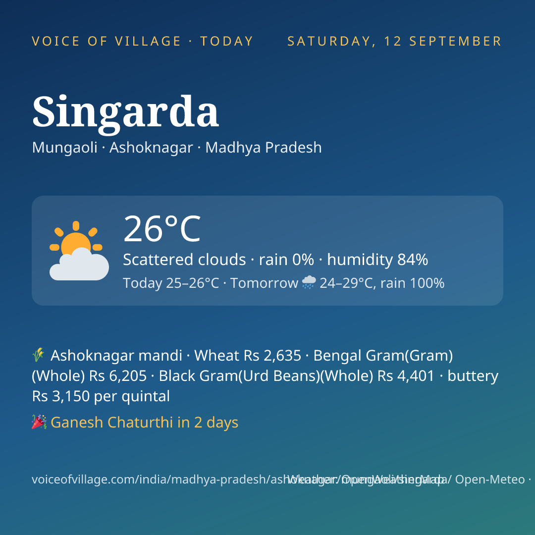 Singarda today