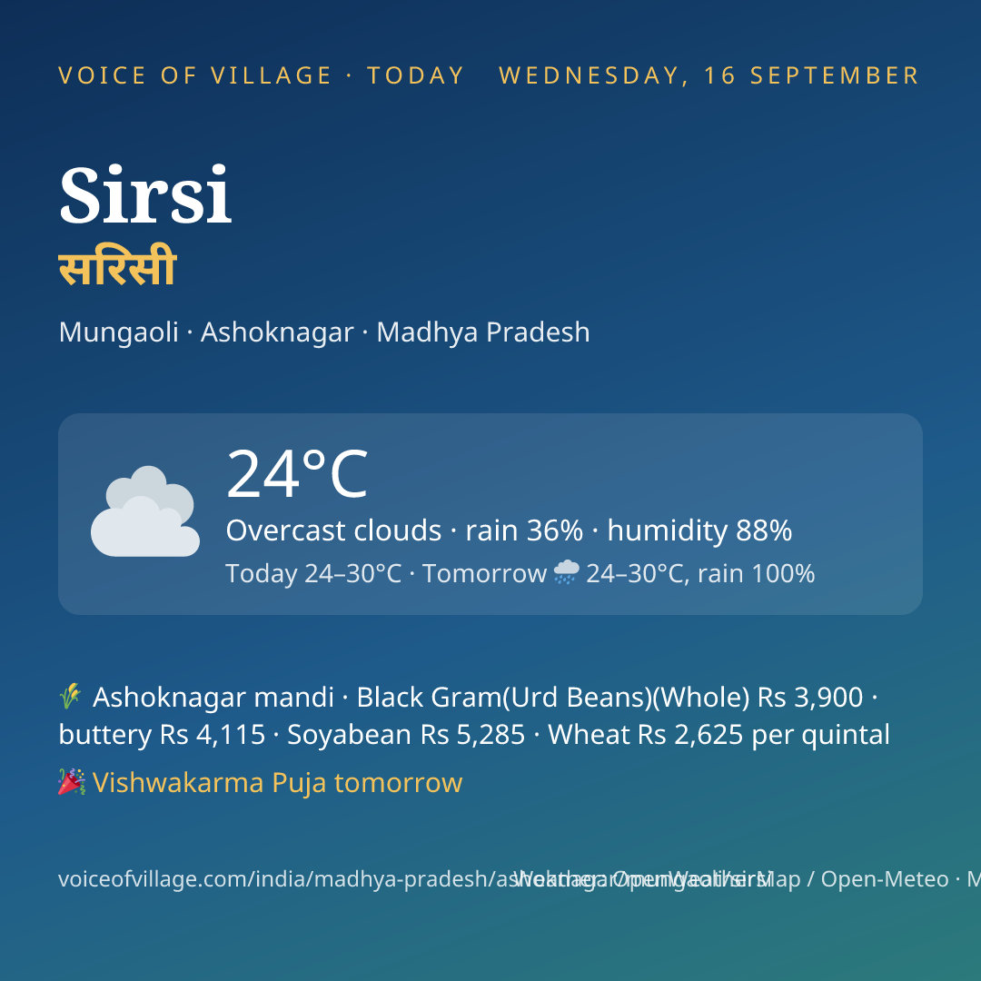 Sirsi today