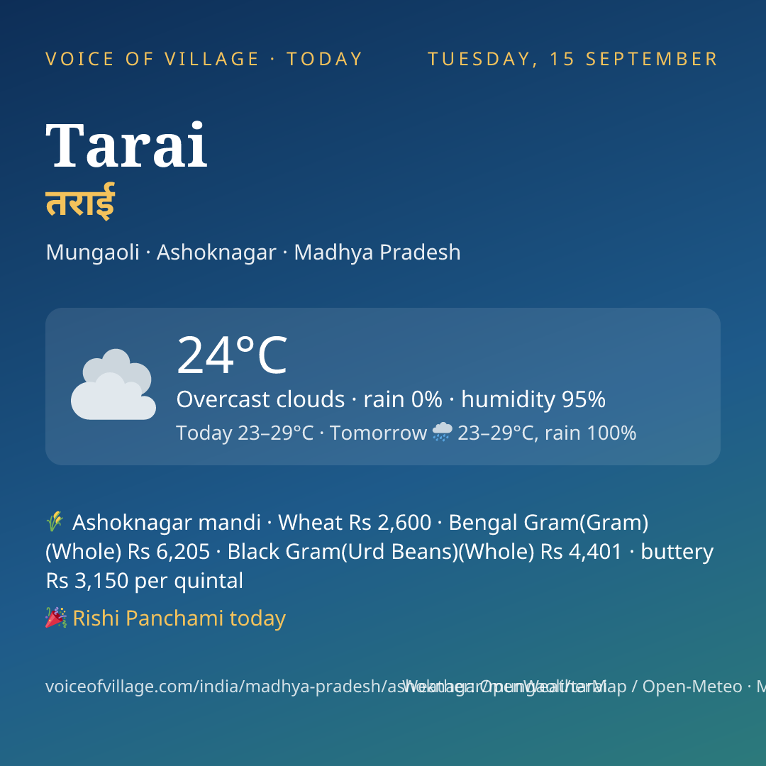 Tarai today