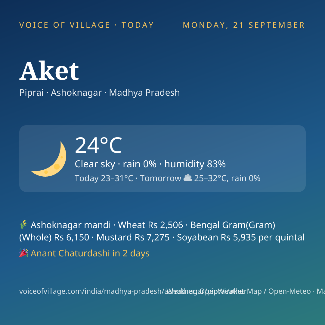 Aket today