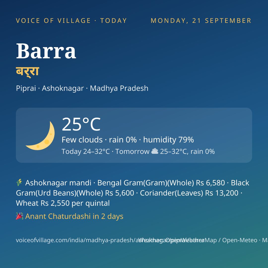 Barra today