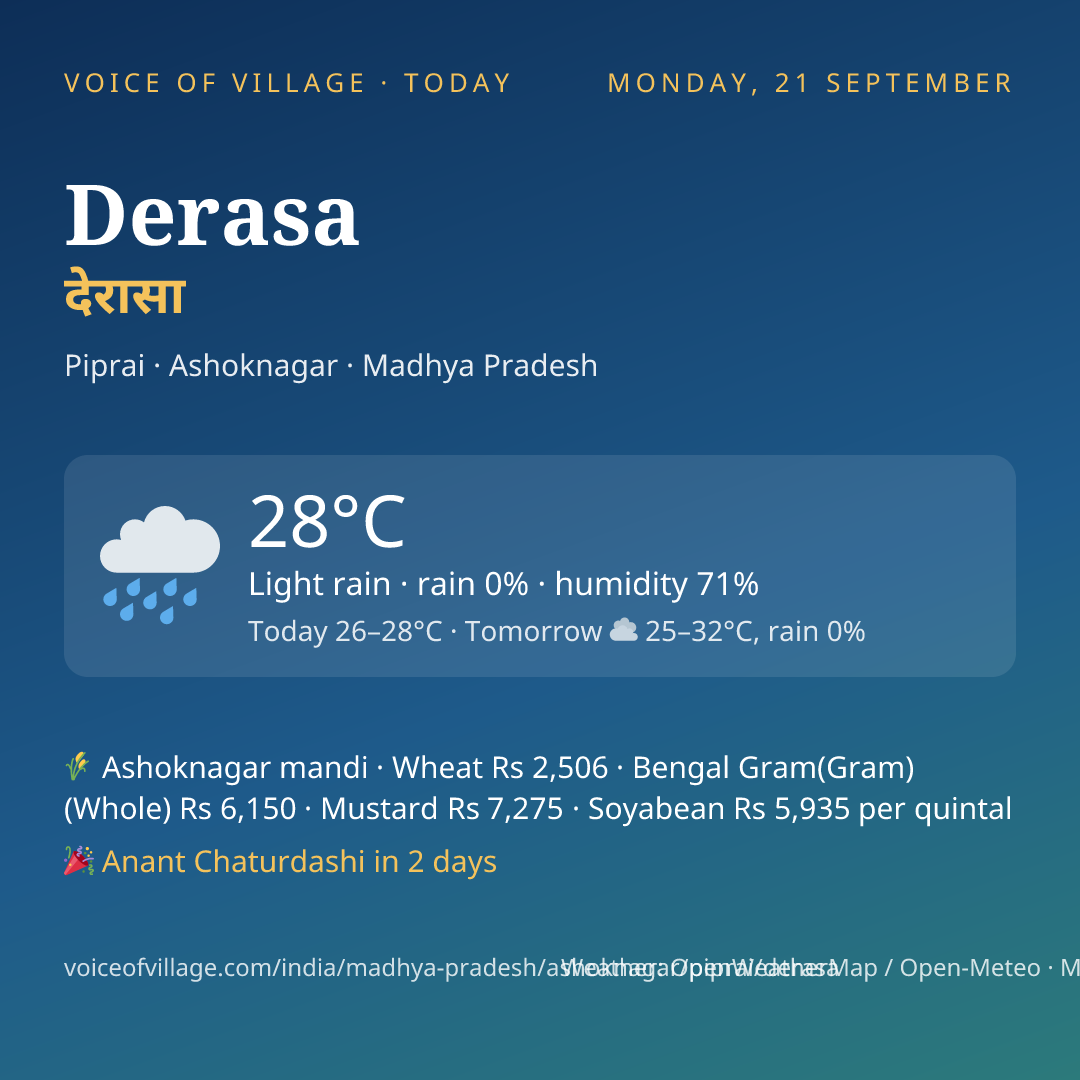 Derasa today
